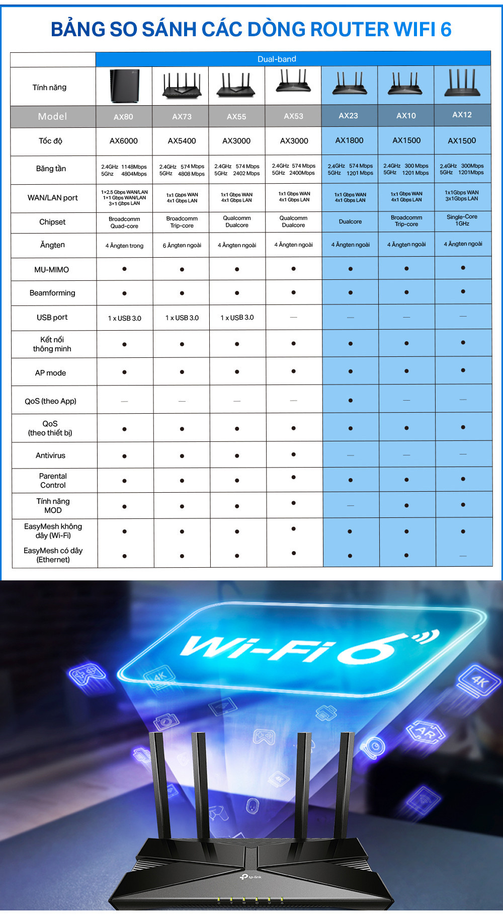 Mô tả Bộ Phát Router Wifi TP-Link Archer AX10 / AX12 / AX23 Wifi 6 Chuẩn AX1500/ AX1800 - 2
