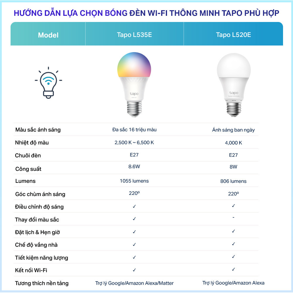 Bóng đèn thông minh TP-Link Tapo L535E