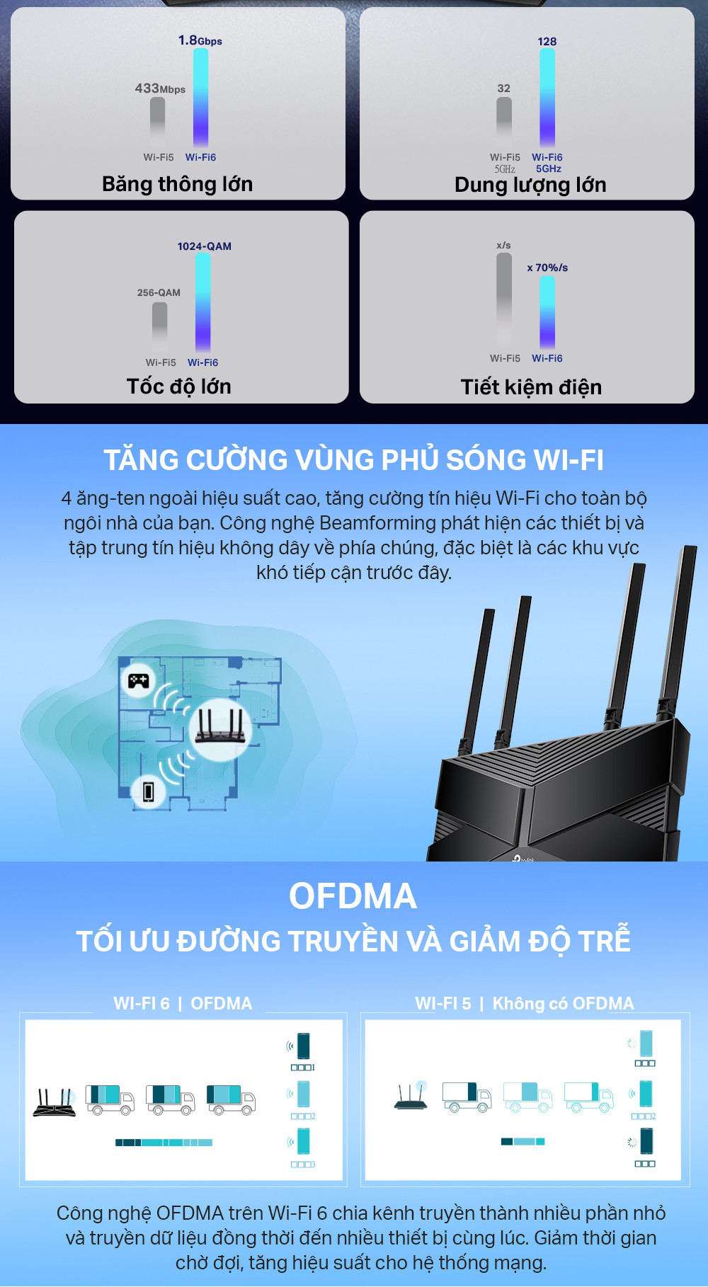 Mô tả Bộ Phát Router Wifi TP-Link Archer AX10 / AX12 / AX23 Wifi 6 Chuẩn AX1500/ AX1800 - 3
