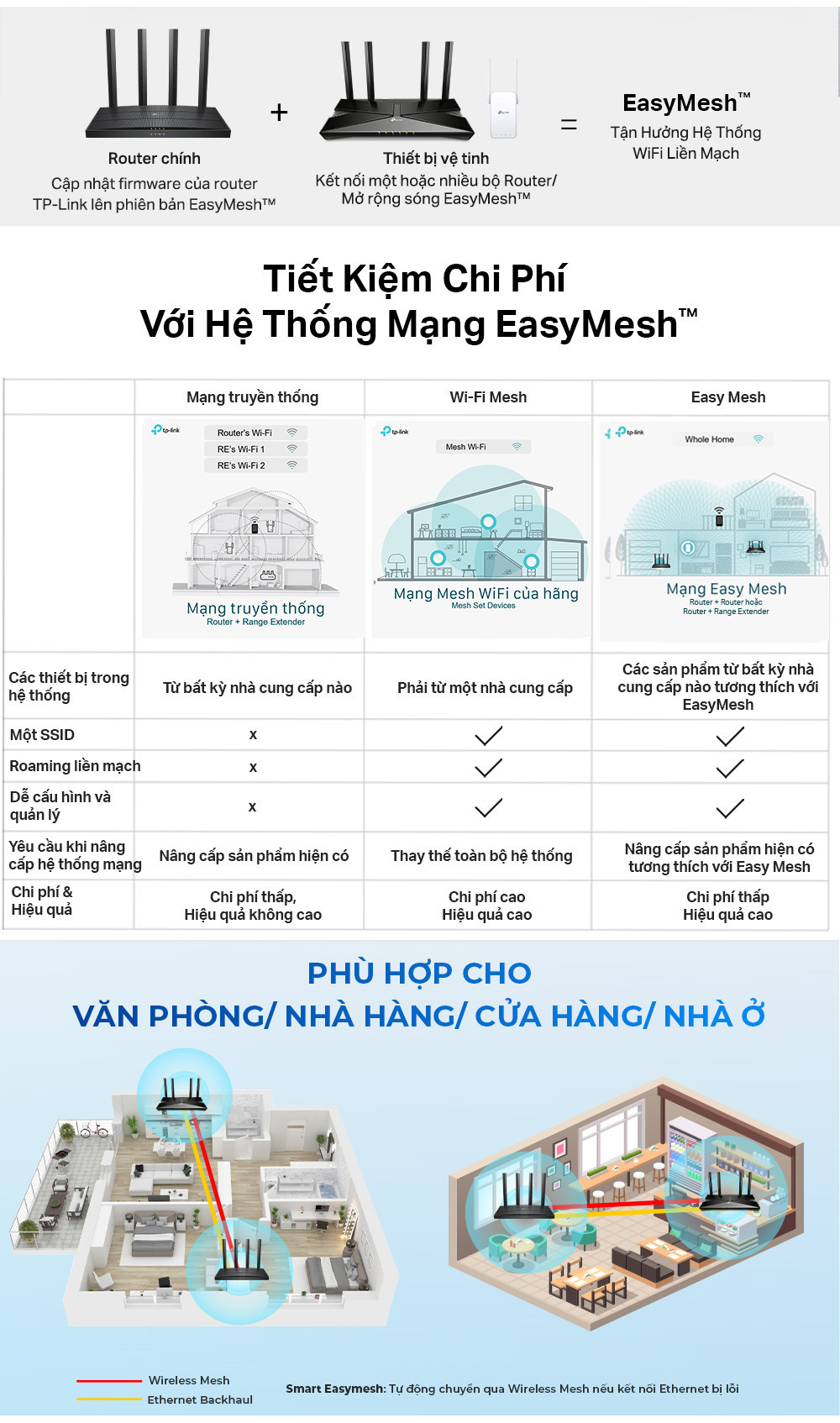 Mô tả Bộ Phát Router Wifi TP-Link Archer AX10 / AX12 / AX23 Wifi 6 Chuẩn AX1500/ AX1800 - 6