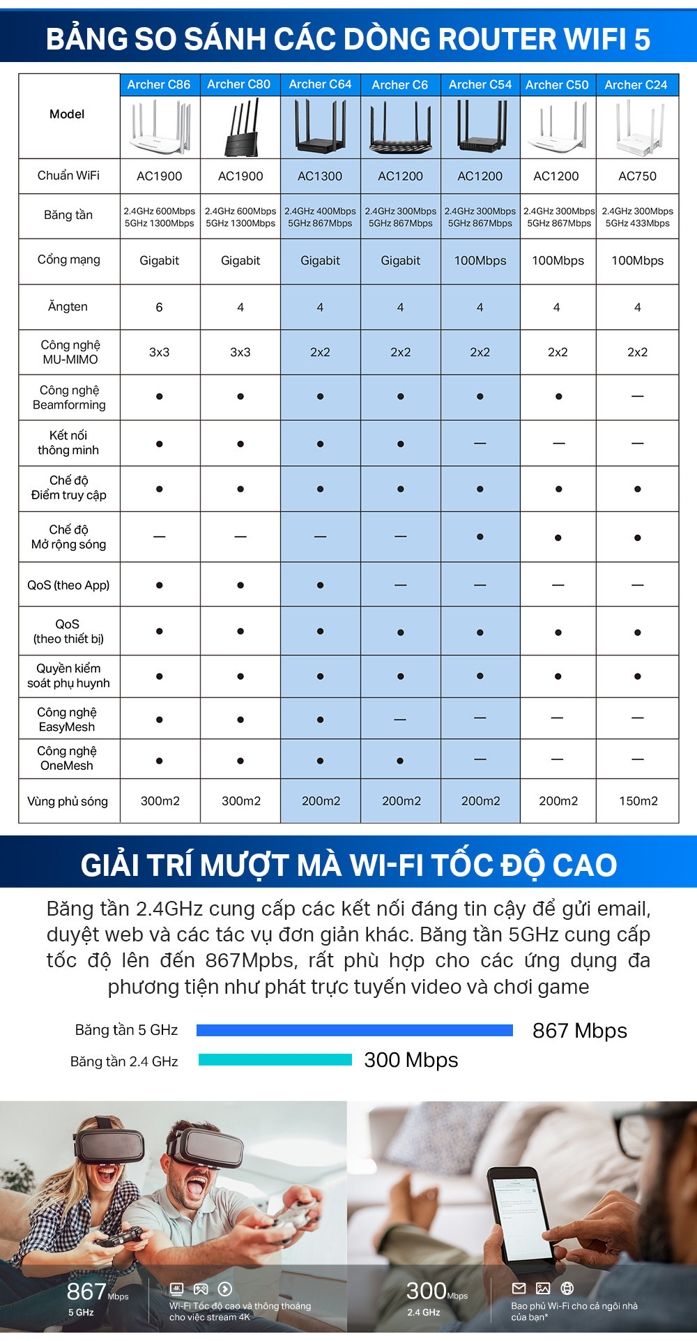 TP-Link Archer C54/C6/C64 - Hình ảnh 2