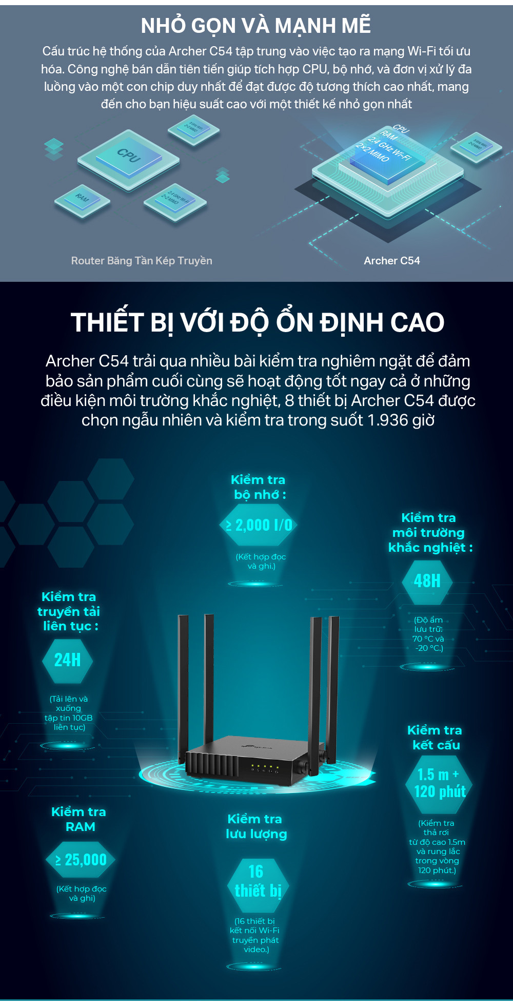 TP-Link Archer C54/C6/C64 - Hình ảnh 4