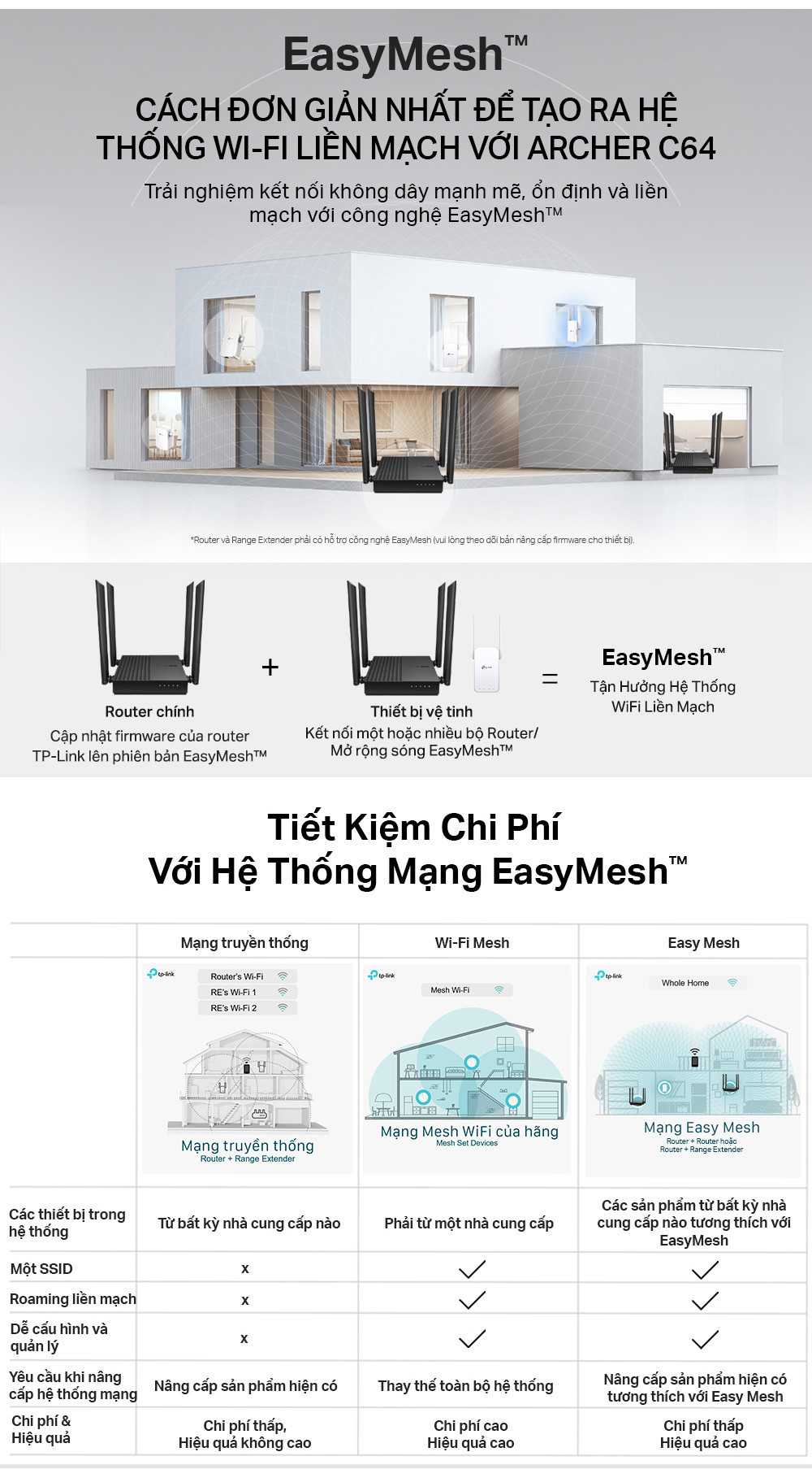 TP-Link Archer C54/C6/C64 - Hình ảnh 8