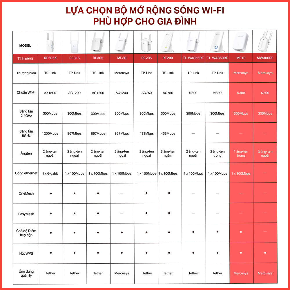 Mô tả Bộ Mở Rộng Sóng Wifi Mercusys MW300RE / ME10 Chuẩn N 300Mbps - 3