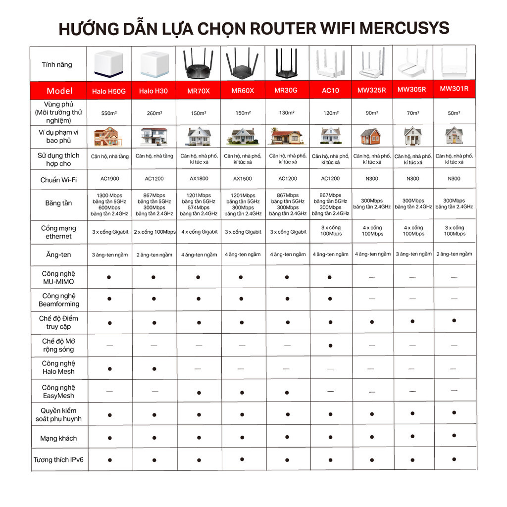 Mercusys AC10 MR30G
