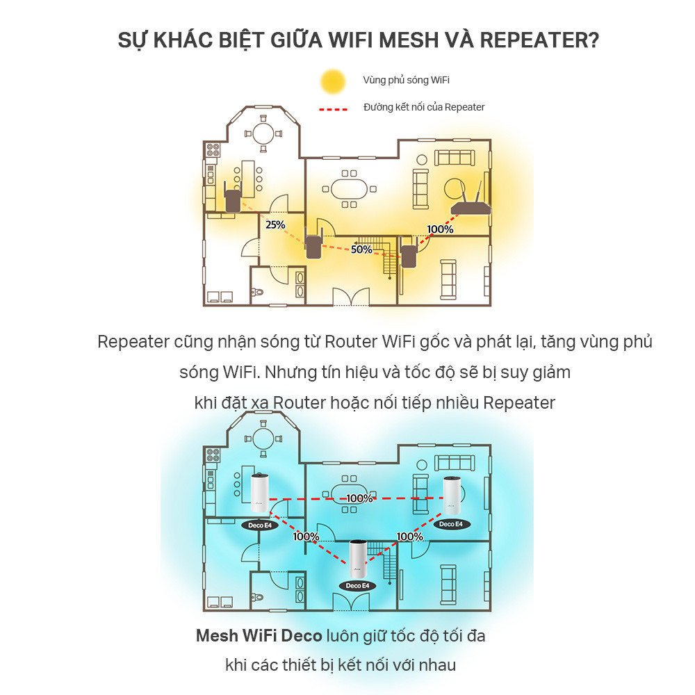 TP-Link Deco Features