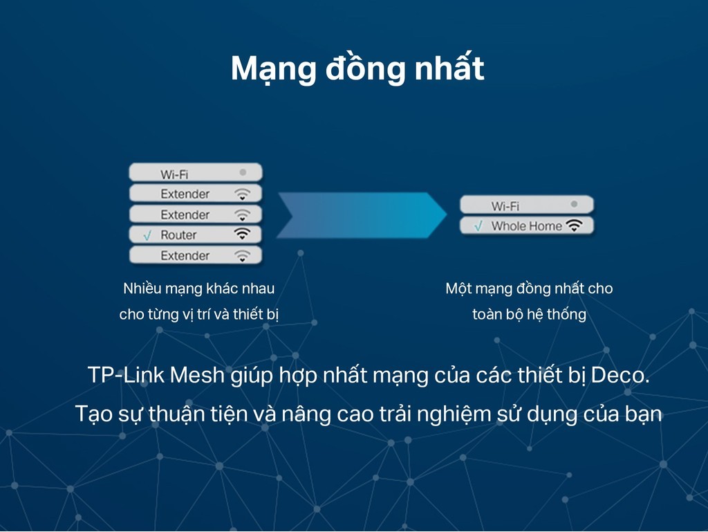 TP-Link Deco Coverage Example