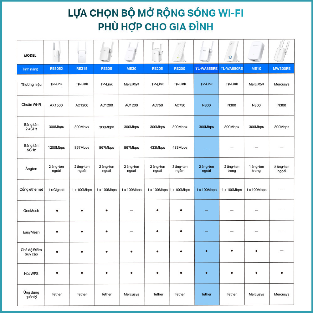 Mô tả Bộ Mở Rộng Sóng Wifi TP-Link TL-WA855RE Chuẩn N 300Mbps - 2