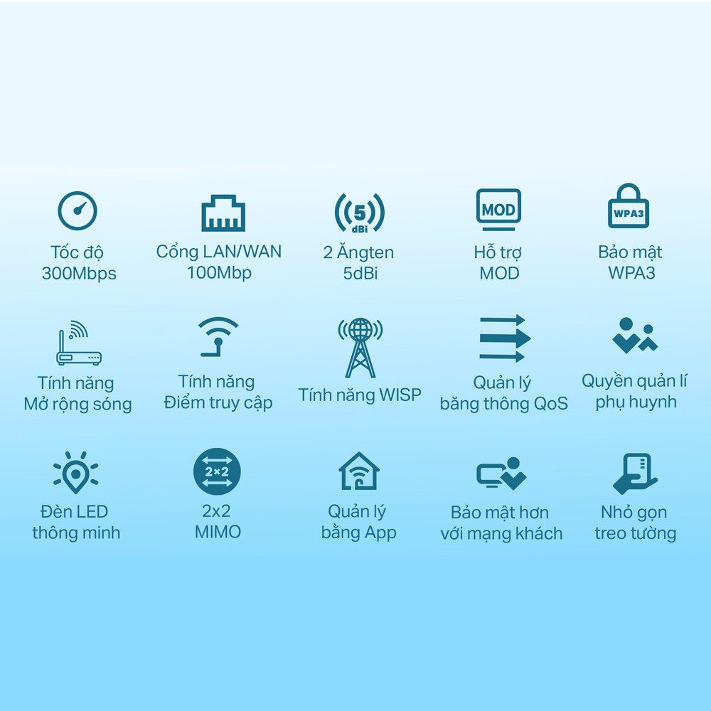 Thông số kỹ thuật TP-Link TL-WR820N