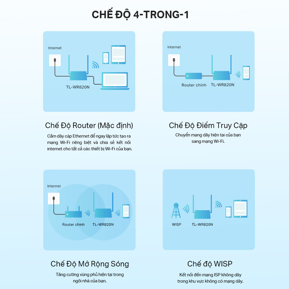 Kiểm soát phụ huynh TP-Link TL-WR820N