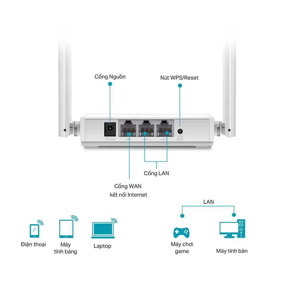 Nút WPS Reset TP-Link TL-WR820N