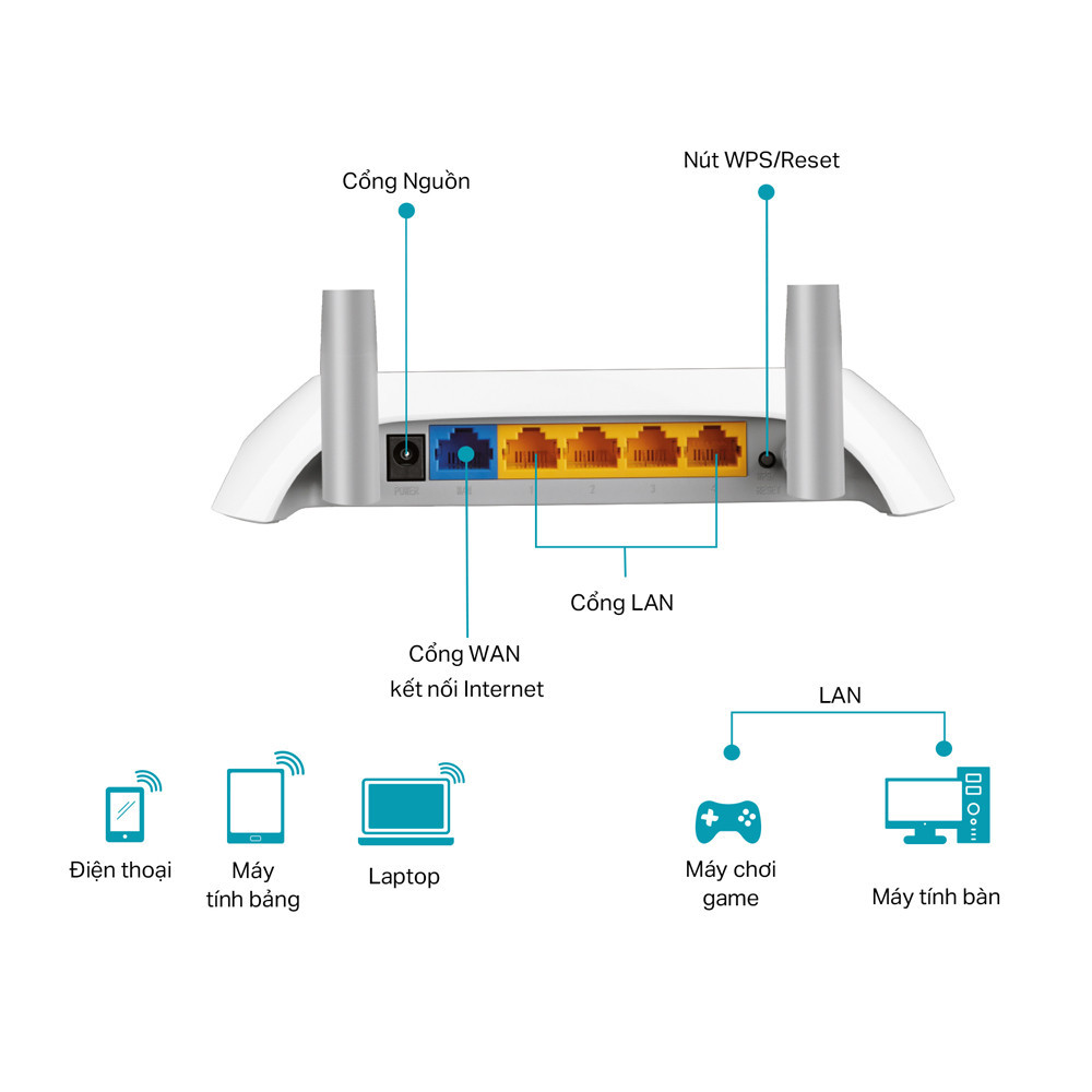 TP-Link TL-WR840N