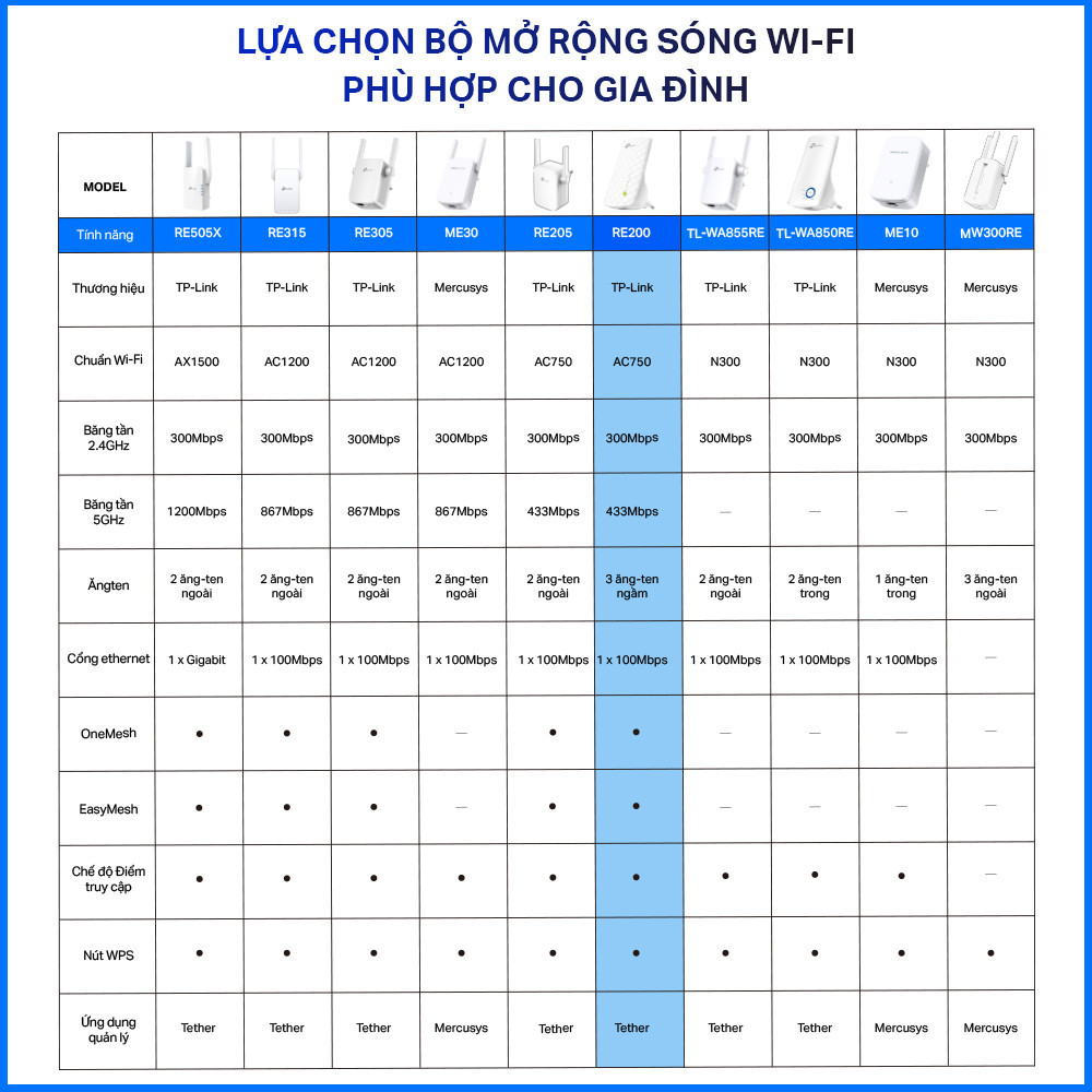 Mô tả Bộ Mở Rộng Sóng Wifi TP-Link RE200 Chuẩn AC 750Mbps - Hàng Chính Hãng - 2
