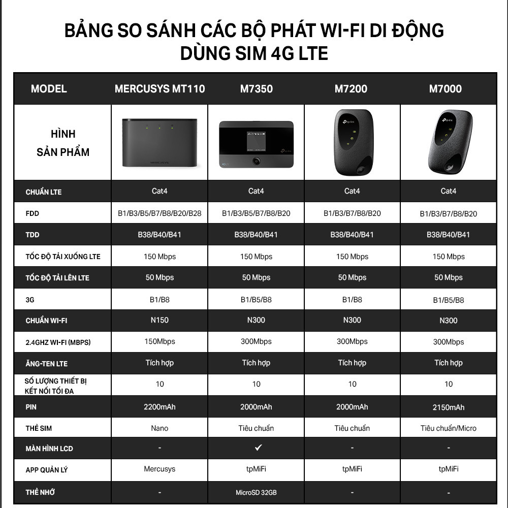 TP-Link - Nhà cung cấp WiFi số 1 thế giới