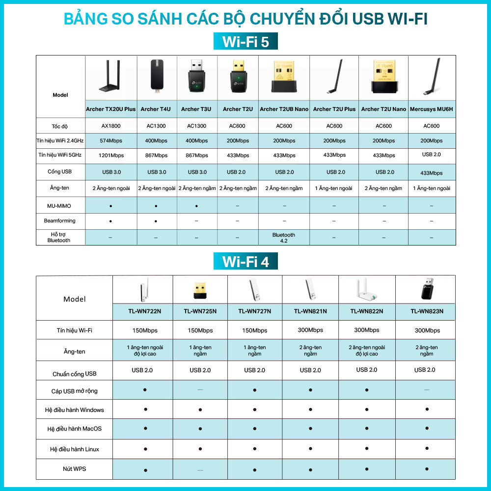 Mô tả Bộ Chuyển Đổi USB Wifi TP-Link TL-WN725N Chuẩn N 150Mbps - 5