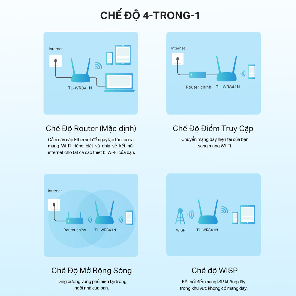 Bộ Phát Wifi TP-Link TL-WR841N - Ảnh 6