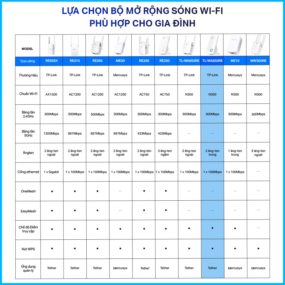 Mô tả Bộ Mở Rộng Sóng Wifi TP-Link TL-WA850RE Chuẩn N 300Mbps - Hàng Chính Hãng - 2