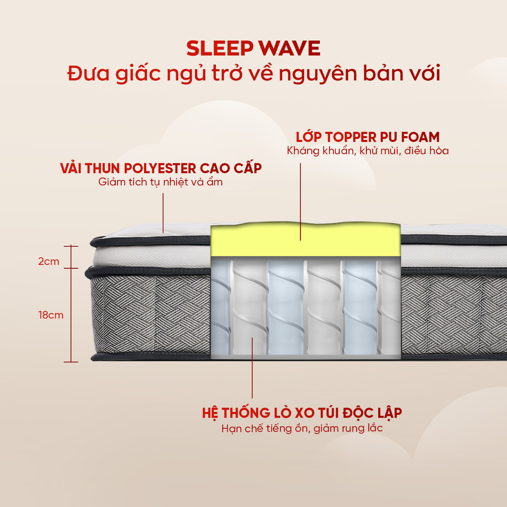 Mô tả Nệm Lò Xo Vua Nệm Goodnight Sleep Wave 20cm, Đệm Lò Xo Khách Sạn Cách Ly Chuyển Động - 2