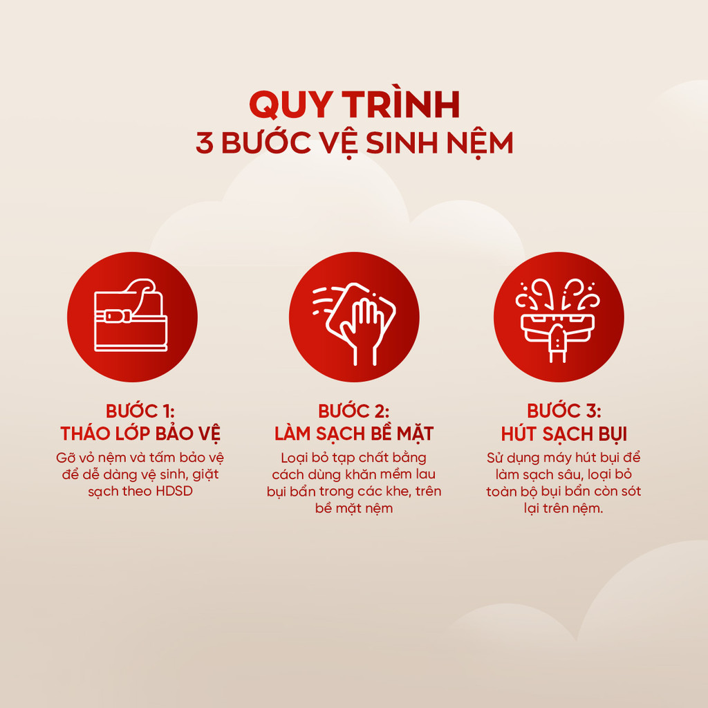 Mô tả Nệm Lò Xo Vua Nệm Goodnight Sleep Wave 20cm, Đệm Lò Xo Khách Sạn Cách Ly Chuyển Động - 8