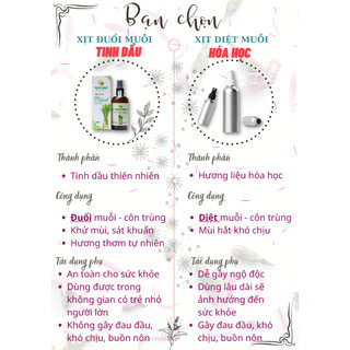 Chai Xịt Tinh dầu Ngọc Lan Tây 100ml - Hoa Nén - Xịt thơm phòng, ngủ ngon, thư giãn