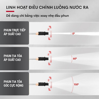 Máy rửa xe mô tơ cảm ứng từ FUJIHOME PWX5B - Điều chỉnh áp lực nước đầu ra và đồng hồ áp