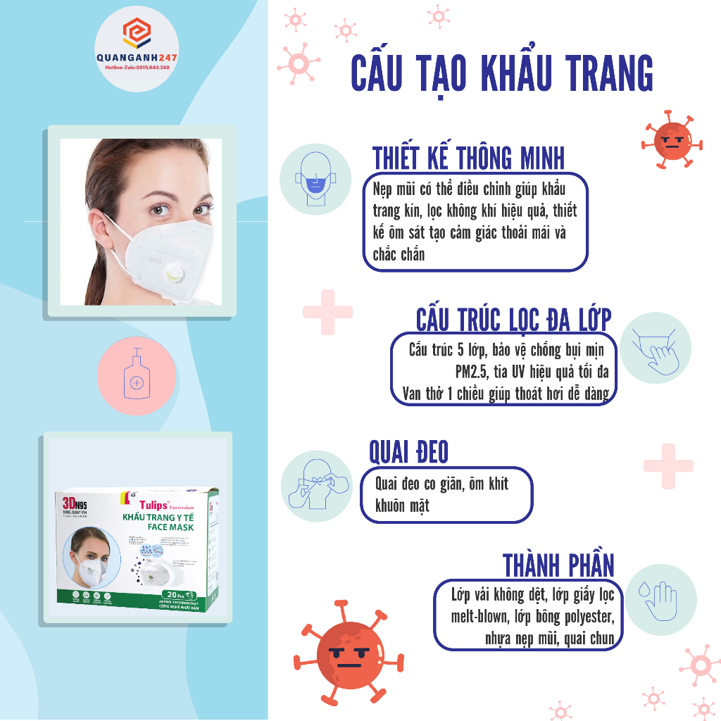 Combo 5 Khẩu Trang Y Tế Face Mask 3D N95 Tulips có Van thở Ôm Khít Vùng Mũi Kháng Khuẩn Cao
