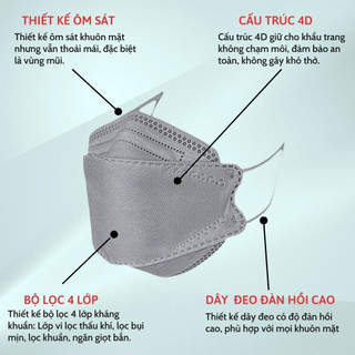 Thùng 200- 300 chiếc chiếc khẩu trang  4D KF94 4 lớp kháng khuẩn, lọc bụi chống nâng và tia UV -  DR.eco Mask