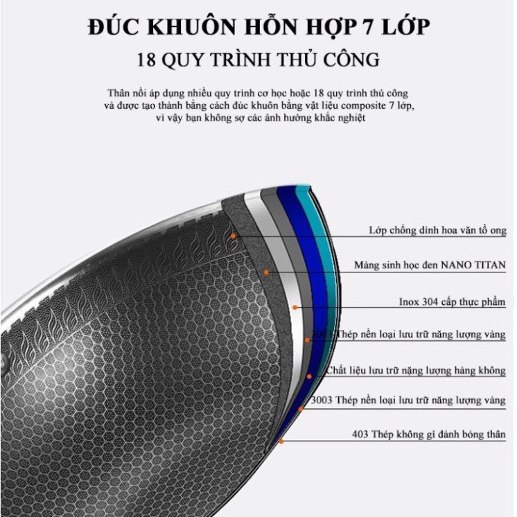 Chảo Chống Dính- Lòng Sâu- Chảo Chống Dính Vân Tổ Ong Cao Cấp 32cm
