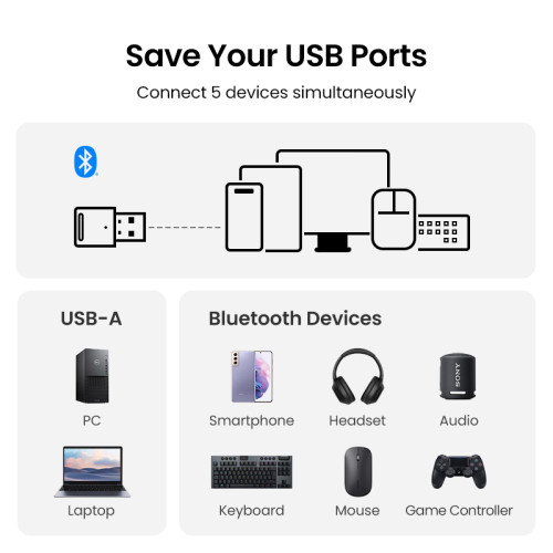 Thiết bị USB Bluetooth 5.3 Dongle cho PC chính hãng Ugreen 90225 cao cấp