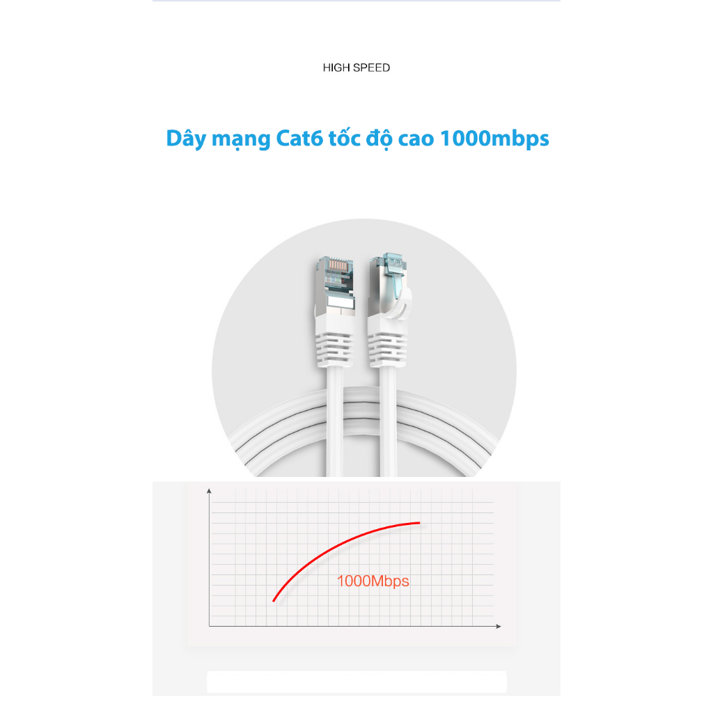 Dây Mạng Cat6 Bấm Sẵn 2 Đầu Dài 10m-50m | Tốc Độ Cao 1000Mbps | Cáp Mạng Internet RJ45 Chuẩn LAN | BigBuy360 - bigbuy360.vn