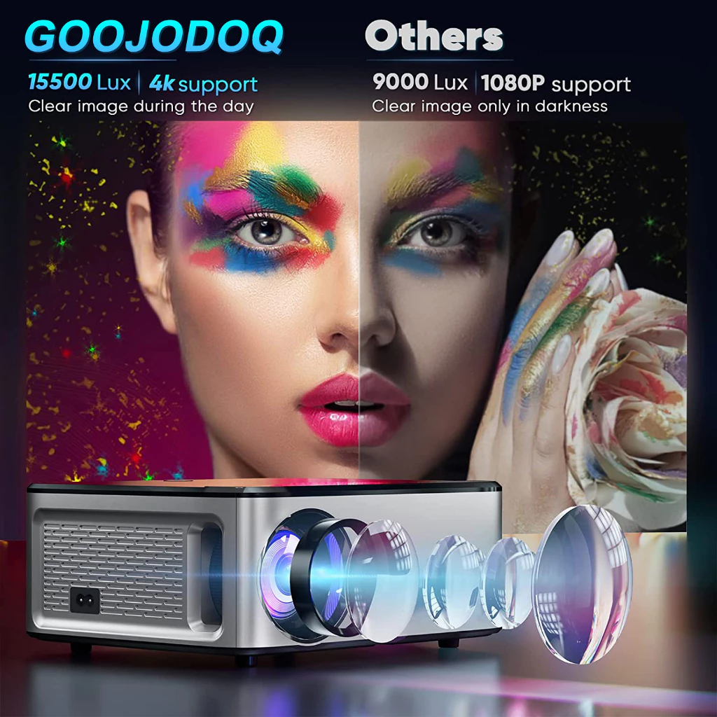 Máy chiếu mini GOOJODOQ Wifi 8k Full HD 1080p 15500LM Hỗ trợ Android và Điện thoại thông minh