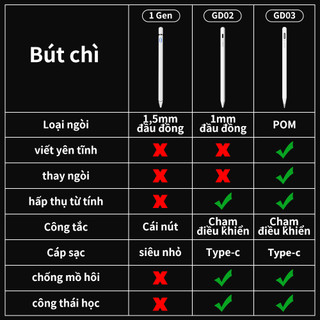 Bút cảm ứng GOOJODOQ GD01 GD02  Đa Năng Cho Android Bút Kỹ Thuật Số Cho ĐTDĐ iPad Bút Đa Năng Cho Iphone Android Samsung