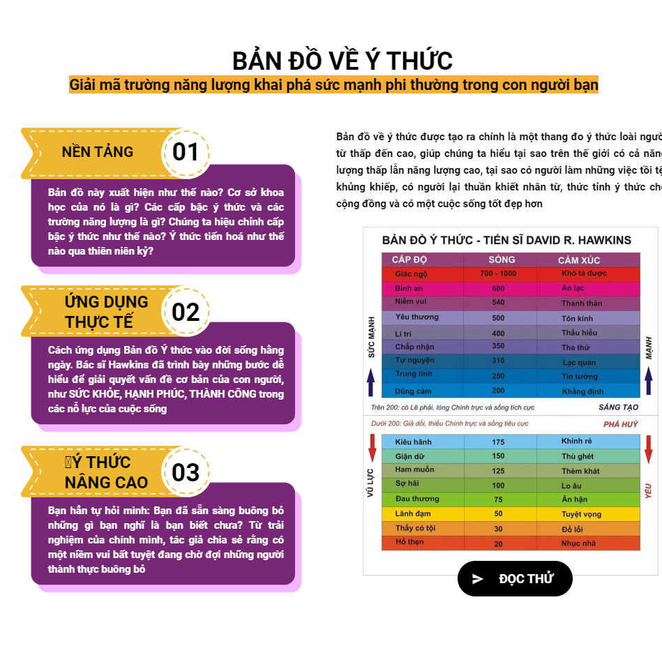 Sách Bản Đồ Ý Thức Giải Mã Trường Năng Lượng Khai Phá Sức Mạnh Phi Thường Trong Con Người Bạn - Bizbooks