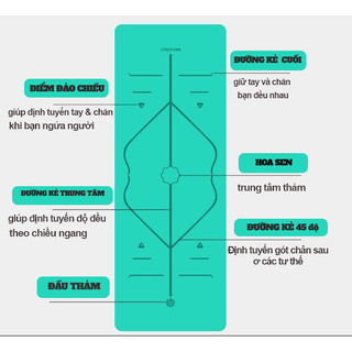 Thảm 0.8cm định tuyến cao cấp tập Yoga, gym, thể dục thể thao, chất liệu cao su non Prowin fitness