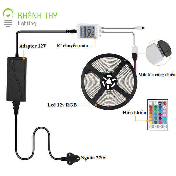 Led dây RGB 12v đổi nhiều màu, đủ màu, cuộn 5m 5050 đủ bộ (kèm remote ...