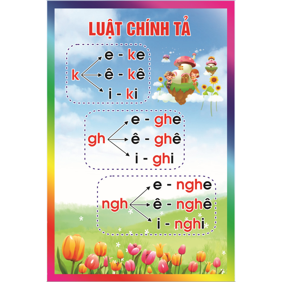 Luật chính tả in bạt (kích thước 60cm x 90cm)