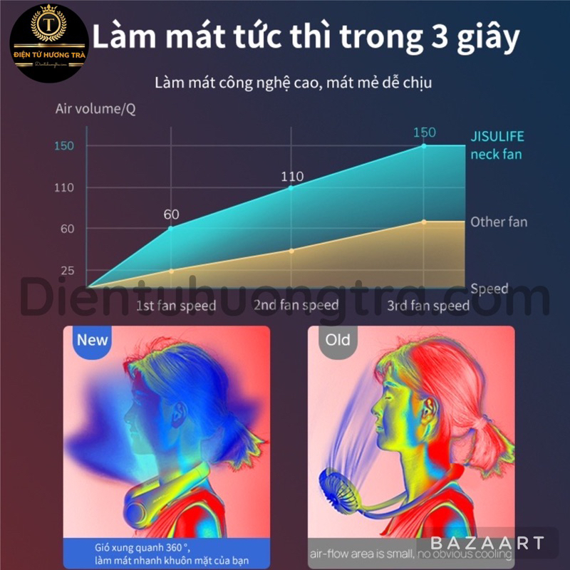 Quạt Đeo Cổ Thể Thao Không Cánh Tốc Độ Mạnh