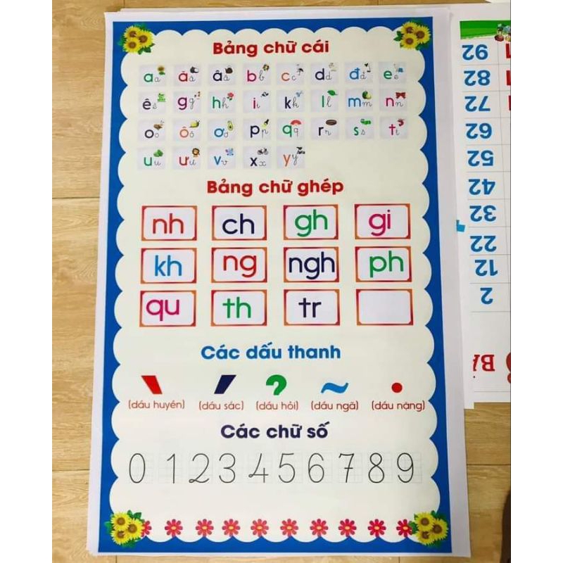 Bảng chữ cái chữ ghép kèm dấu- kích thước A0. chất liệu bạt lụa bền đẹp ...