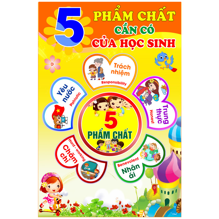 BẢNG 5 PHẨM CHẤT , 10 NĂNG LỰC CỦA HỌC SINH chuẩn chương trình giáo dục phổ thông chất liệu bạt bóng bền màu giá rẻ