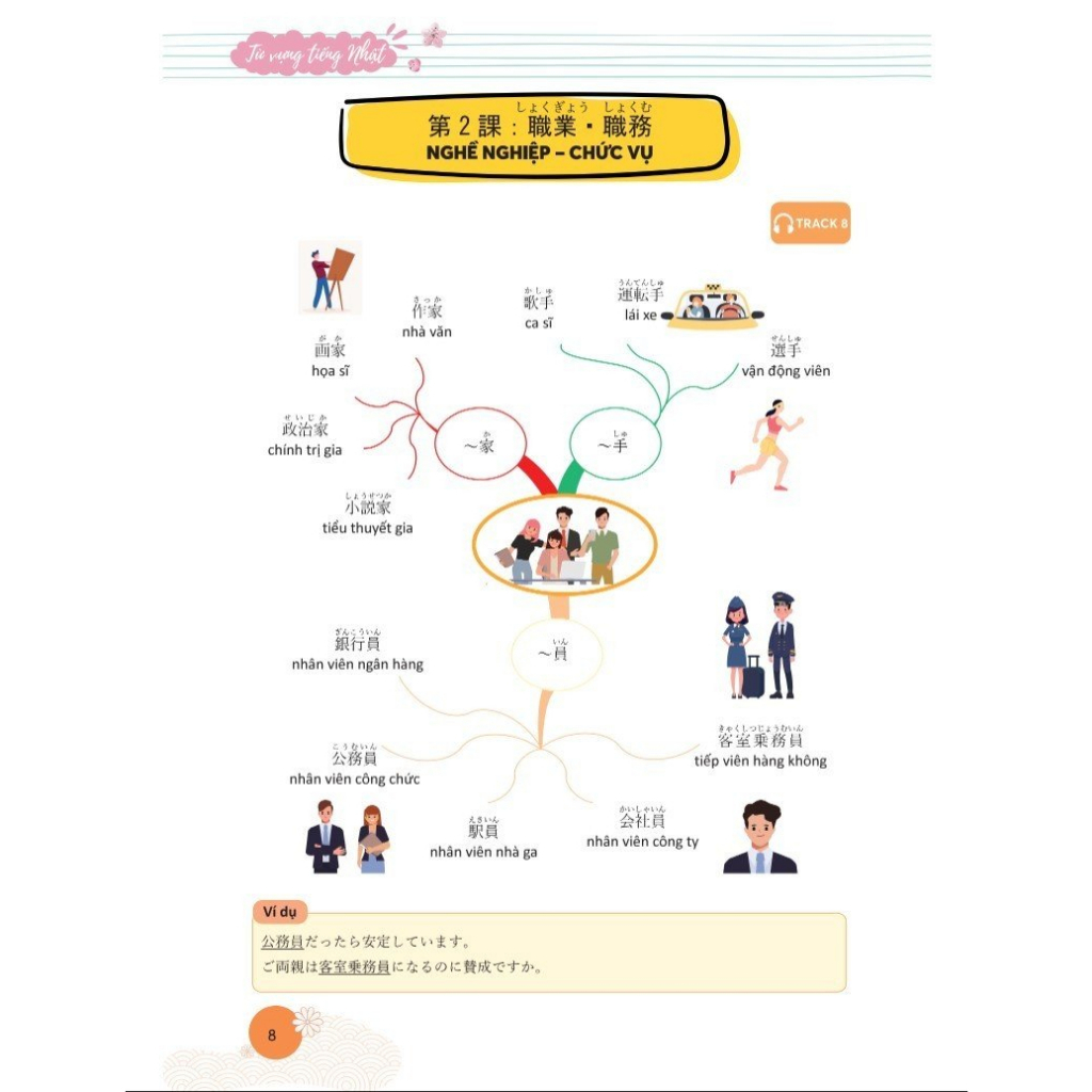 Sách - Mindmap Từ vựng tiếng Nhật - Học từ vựng tiếng Nhật qua sơ đồ tư duy