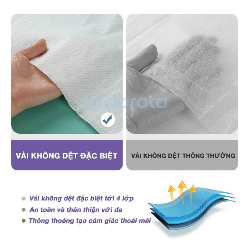 Ảnh Khăn tắm nén du lịch 70x140cm an toàn loại dày DOROTA - KTN1 2