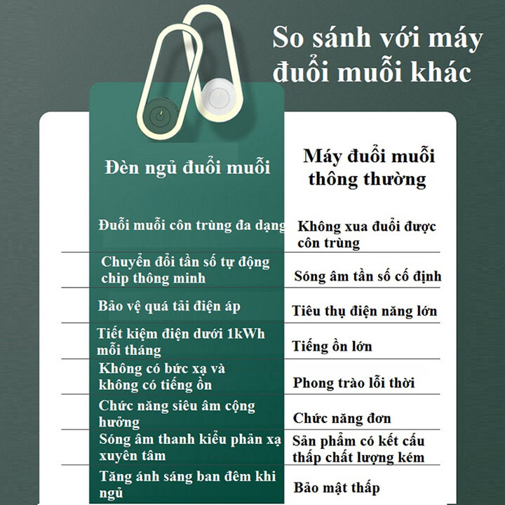 Máy đuổi muỗi đuổi côn trùng công nghệ sóng siêu âm kiêm đèn ngủ không ồn, an toàn với người sử dụng