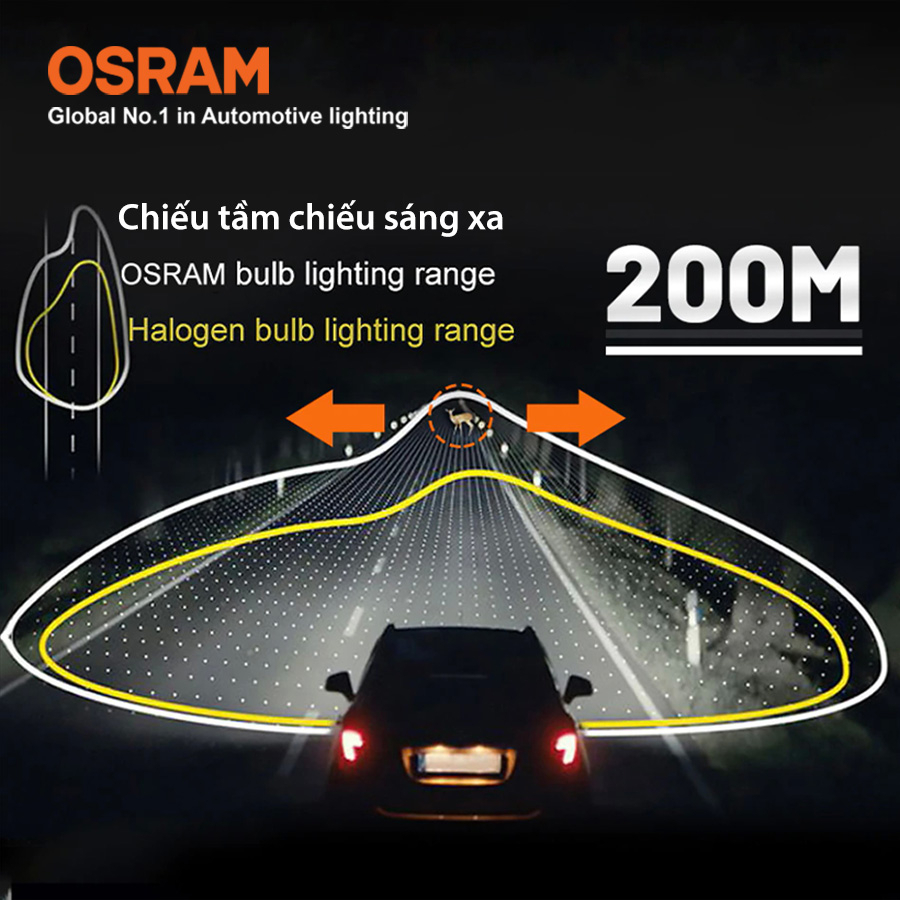 Combo 2 Bóng Đèn Led XLZ 2.0 OSRAM