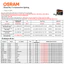 Bóng Đèn Led Gầm XLS OSRAM LW5CW 12V 6.6W