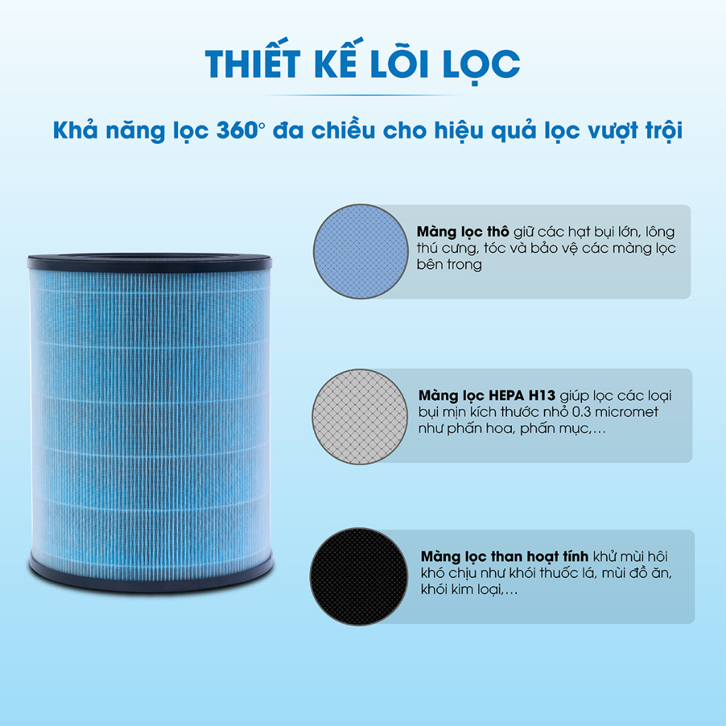 Ảnh Lõi Lọc Không Khí Kosmen KM-A65 Màng Lọc Than Hoạt Tính Loại Bỏ 99,97% Bụi Mịn - Hàng Chính Hãng 4