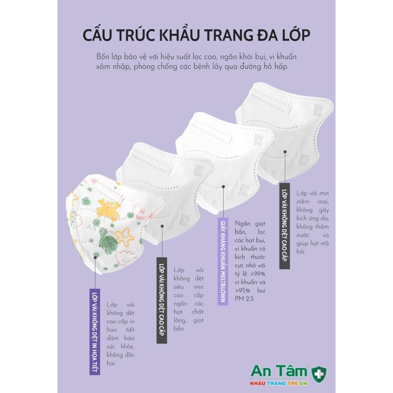 6D MASK KID - Set 300 Cái Khẩu Trang Y Tế kháng khuẩn Trẻ Em chính hãng An Tâm 4 lớp dày dặn