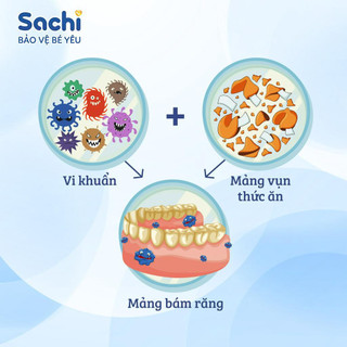Xịt Chống Sâu Răng Cho Bé SACHI Ngăn Ngừa Mảng Bám Giảm Hôi Miệng - Chai 30ml