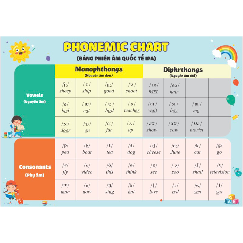 Bảng phiên âm quốc tế ( phonemic chart) ép plastic | Shopee Việt Nam