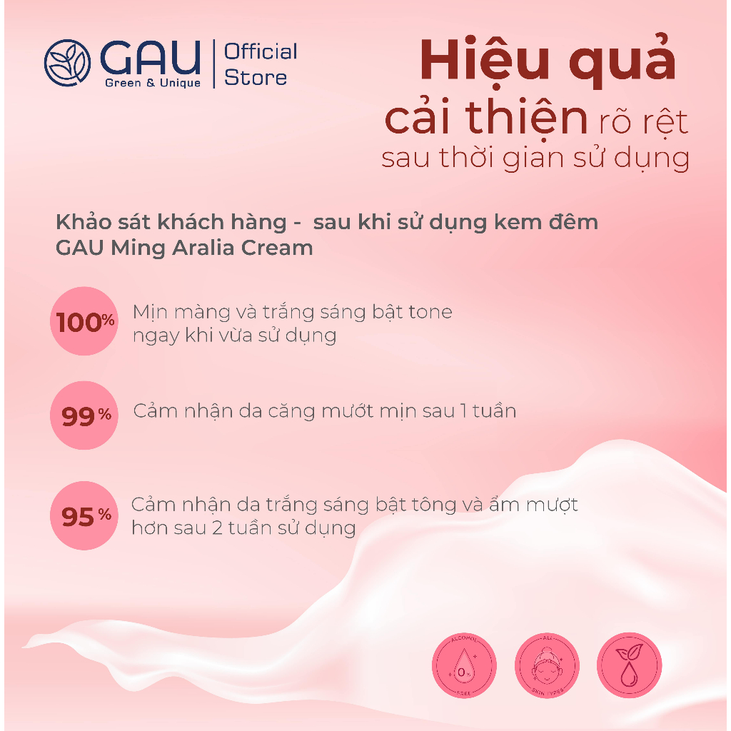 Kem Dưỡng Cream Trắng mịn, Giảm Nám, Chính hãng GAU Tự nhiên từ Saponin Nhân Sâm giàu Vitamin C, E