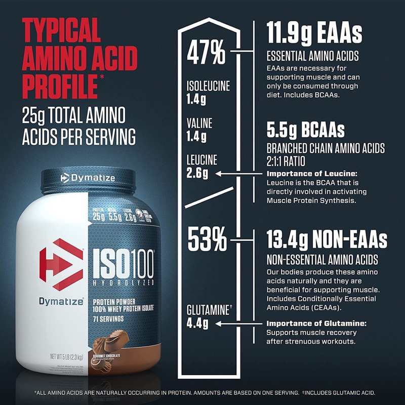 WHEY ISO 100 HYDROLYZED CAO CẤP CHÍNH HÃNG GIÁ RẺ NHẤT | Shopee Việt Nam
